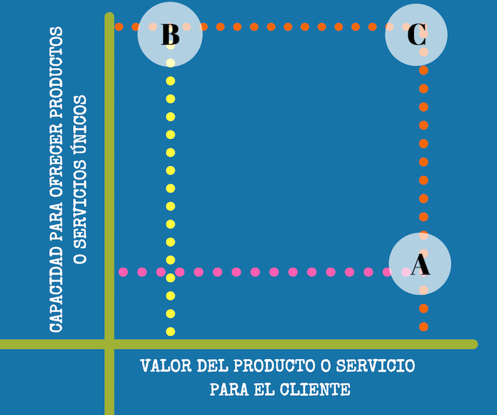 10 claves para emprender tu negocio