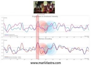 neuromarketing aplicado a la publicidad