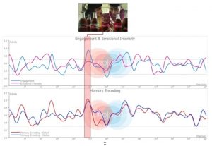 la neurociencia aplicada a la publicidad