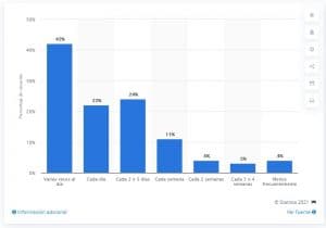 Datos de usuarios de Twitch en España en 2020